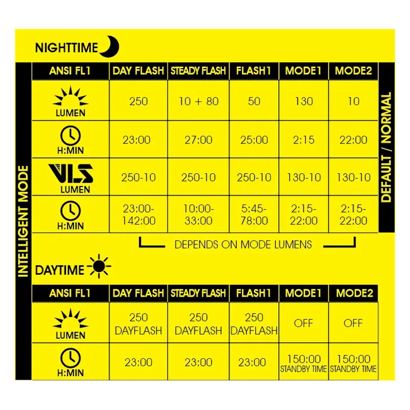 Moon Light Helix Pro-W 250lm Black-2