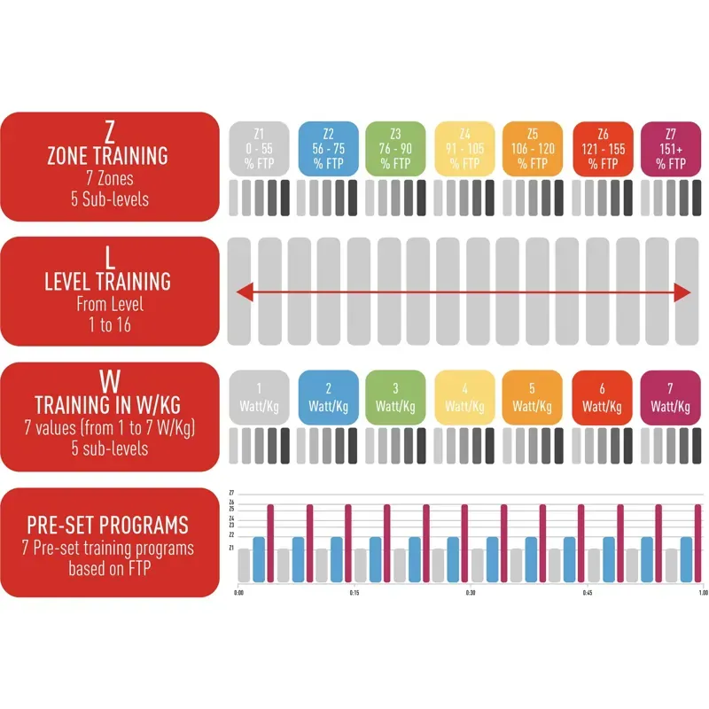 Elite Trainer Zona Control Black -1