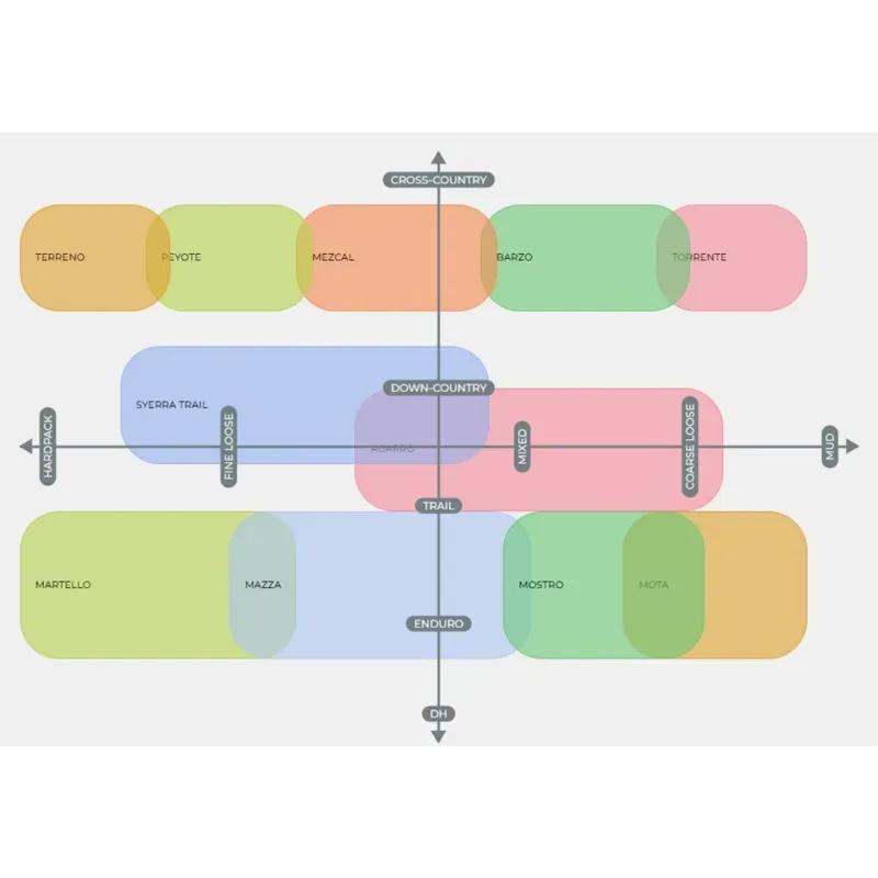 Vittoria Mazza Trail Full Black G2.0 Tyre-2